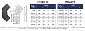 Отвод 230/200 на 60 град. 2